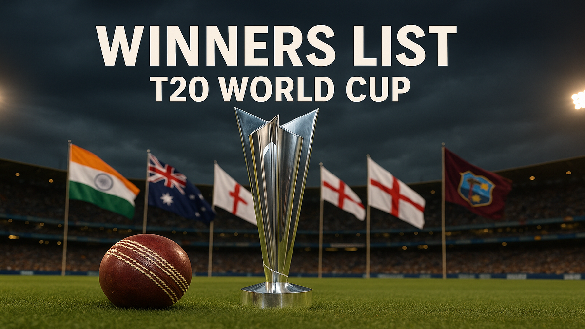 Most successful T20 team in the world (2007–2025)